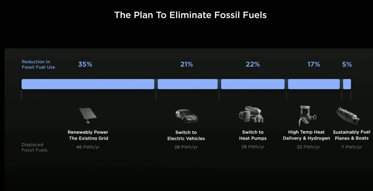 Tesla Master Plan 3